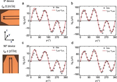 Image result for Angular Device