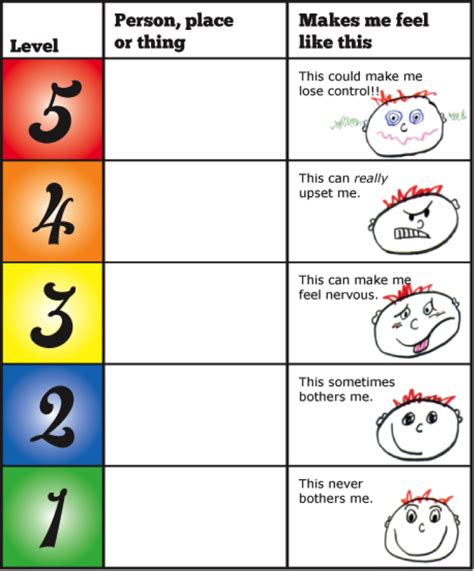Image result for Five-Point Scale PDF