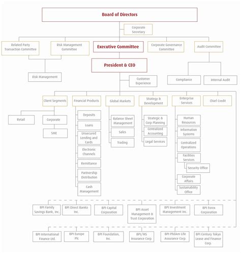 Image result for Operational Process Flow Chart