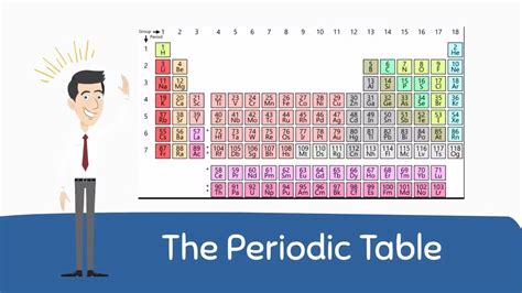 Image result for Periodic Table Basic Guide