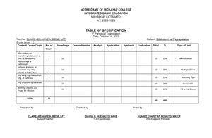 Image result for Example of Table of Specification for Tle