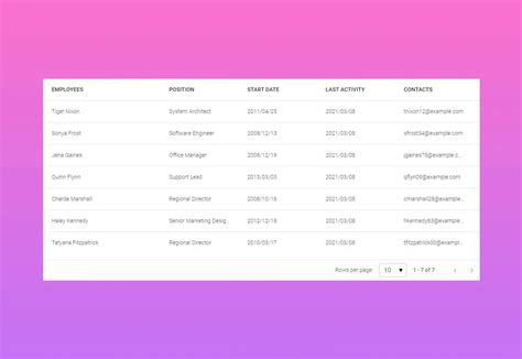 Examples of Bootstrap Tables に対する画像結果