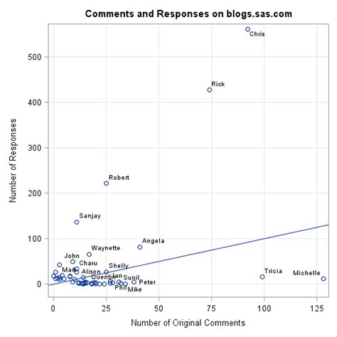 Log Scale On Graph に対する画像結果