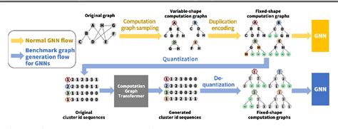 Image result for Benchmarking Graph