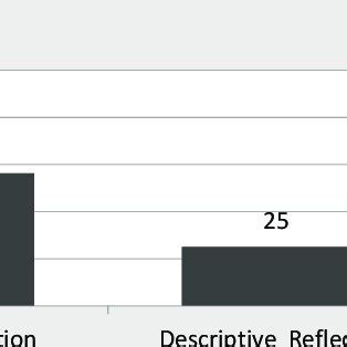 Image result for Reflective Writing Using Diagrams