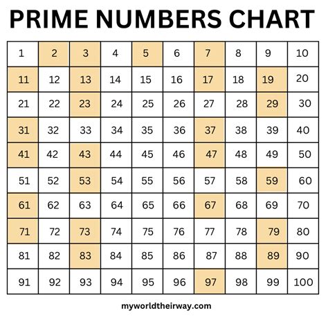 Toradh íomhá ar Give Me a Prime Number Chart