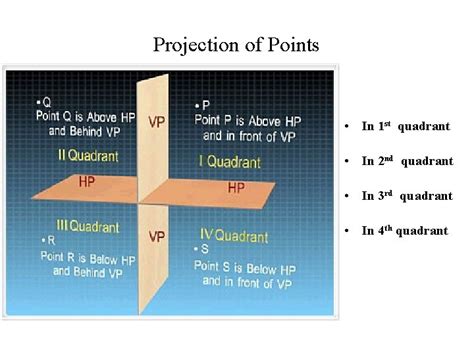 Image result for Computer Aided Engineering Drawing