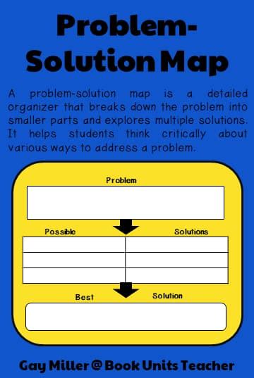 Toradh íomhá ar Problem and Solution Map