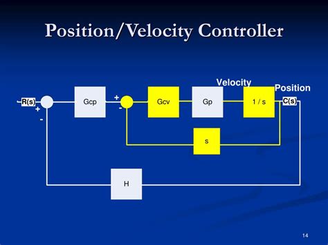Image result for 2Dof Robot Simulink Control System