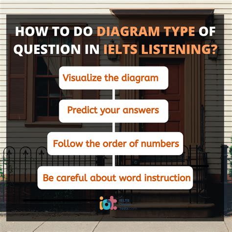 Image result for IELTS Buddy Listening Diagram
