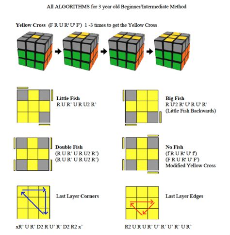 Toradh íomhá ar How to Solve Rubix Cube