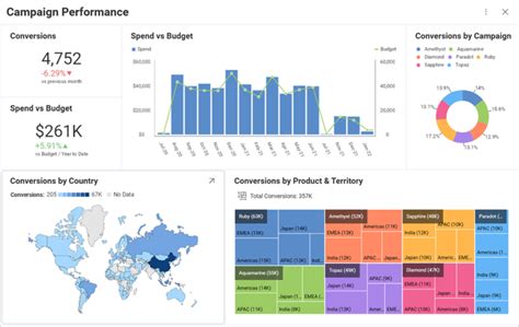 Image result for Data Visualization Business Case