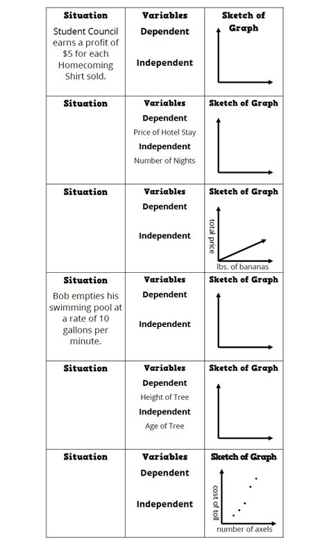 Image result for Discrete Vs. Continuous Examples
