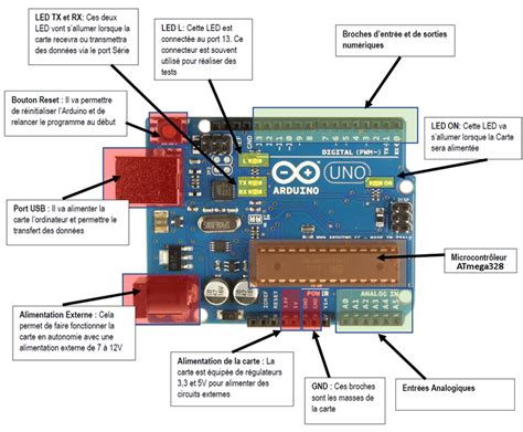 Afbeeldingsresultaten voor Schema Arduino Uno R3
