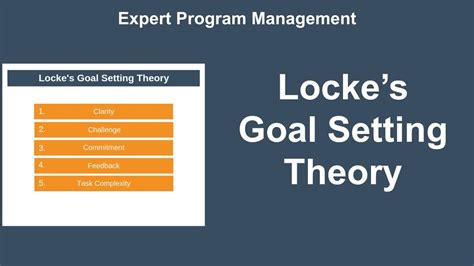 Image result for Examples of Goal Setting Theory