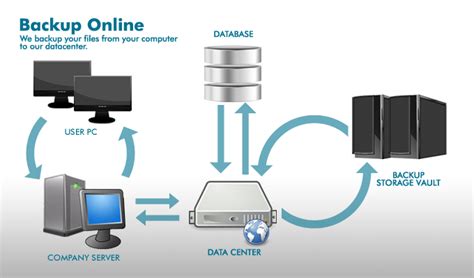 Image result for System Data Backup