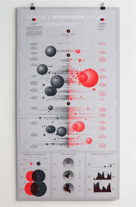 Image result for Graphic Design Data Visualization