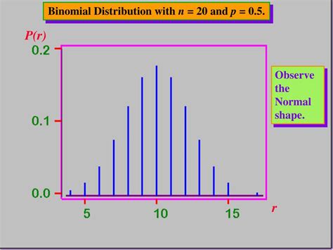 Toradh íomhá ar Probability Between Two Numbers Normal Distribution
