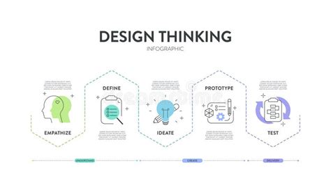 Image result for Banner Design Thinking Process