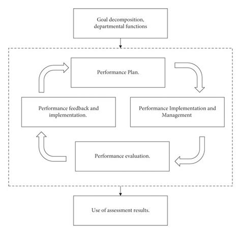 System Performance Workflow に対する画像結果