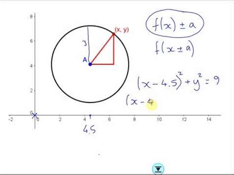 Image result for Circular Graph High vs Low