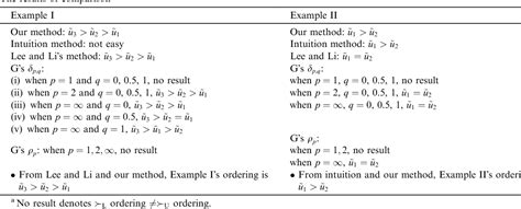 Image result for Fourth Generation Programming Languages