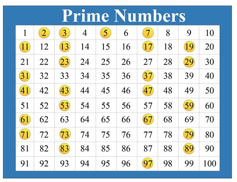 Image result for Prime Numbers Chart Perwinkle