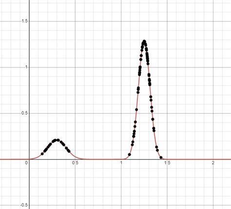 Toradh íomhá ar Inverse CDF of Exponential Distribution