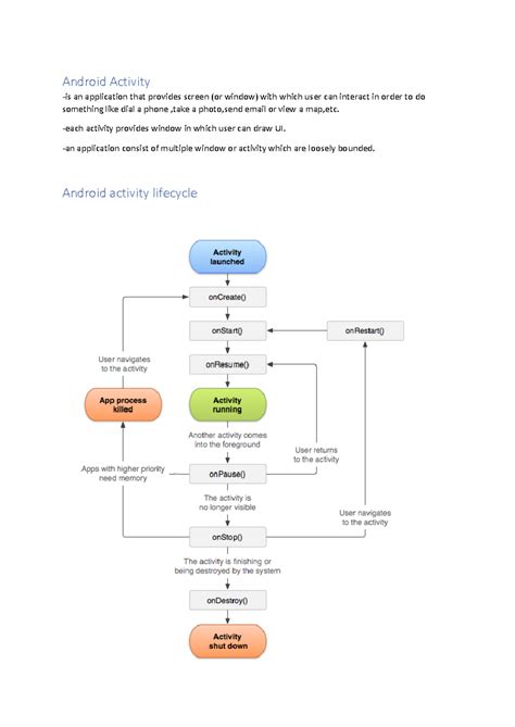 Image result for Android Activity Manager