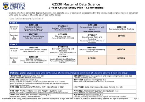 Image result for Data Science Course Structure