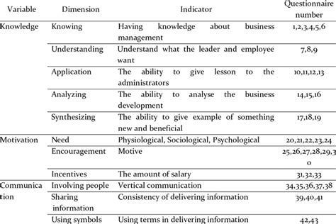 Image result for Operationalization Examples Workbook
