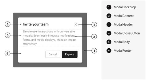 Image result for Modal Stack UI Design