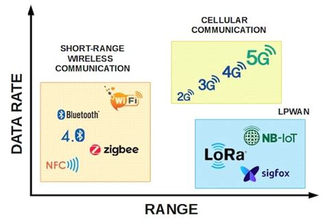 Image result for Data Rate Networking