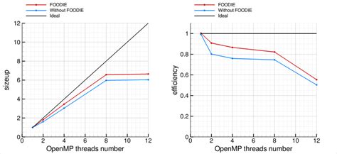 Image result for OpenMP Reduction