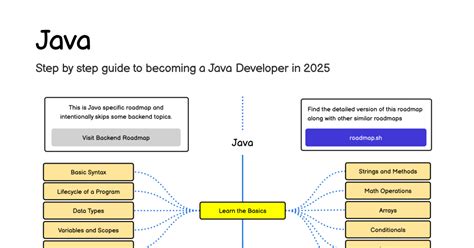 Image result for Web-Based Java Projects
