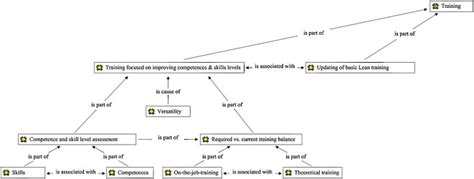 Image result for Coding Tree Three Levels of Coding