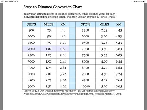 Step Distance Chart માટે ઇમેજ પરિણામ