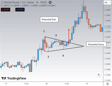Image result for Triangle Step Pattern