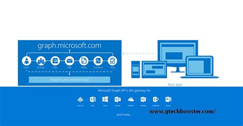 Image result for Microsoft REST API Logo
