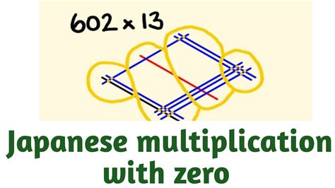 Image result for Line Method Multiplication