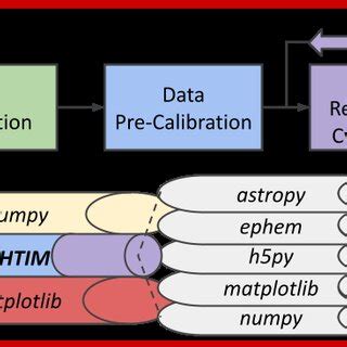 Image result for Eht Skid Plot
