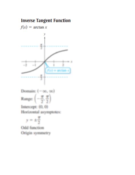 SOLUTION: Inverse tangentfunction graph - Studypool