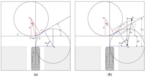 Afbeeldingsresultaten voor Perpendicular Path