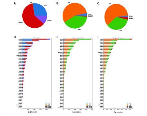 Image result for Cell Type Expression Delight