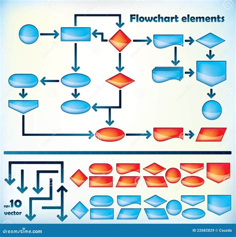 Image result for FlowChart Elements