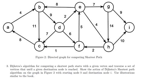 Image result for Directed Graph