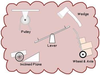 Image result for Wedge Simple Machine Cartoon Picture
