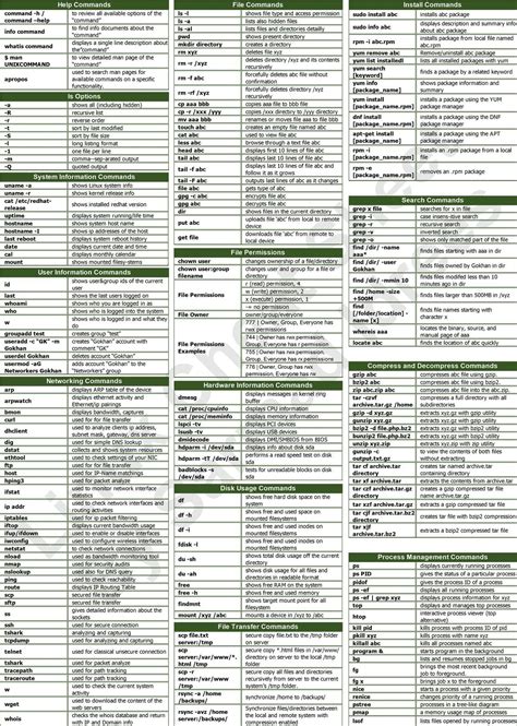 Image result for Linux Commands PDF