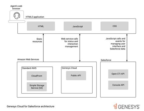 Complex Software Integration Diagram માટે ઇમેજ પરિણામ