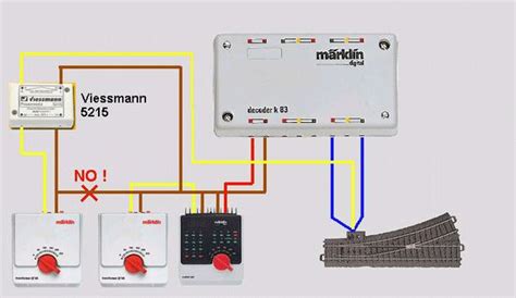 Aansluiting Decoder に対する画像結果